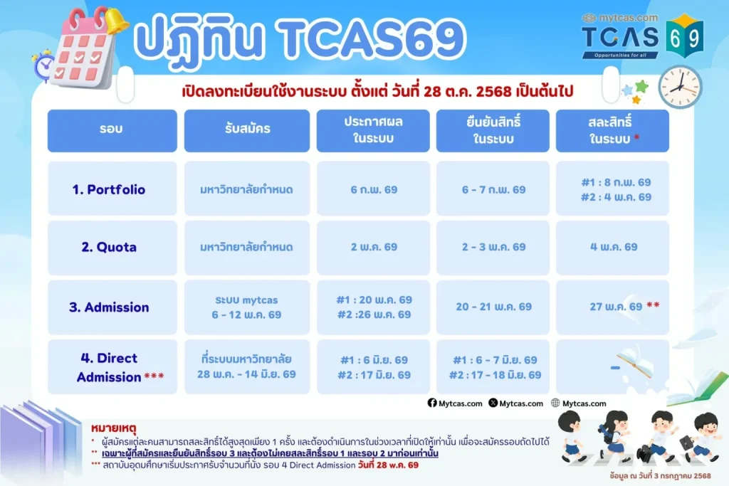 ปฏิทิน TCAS69